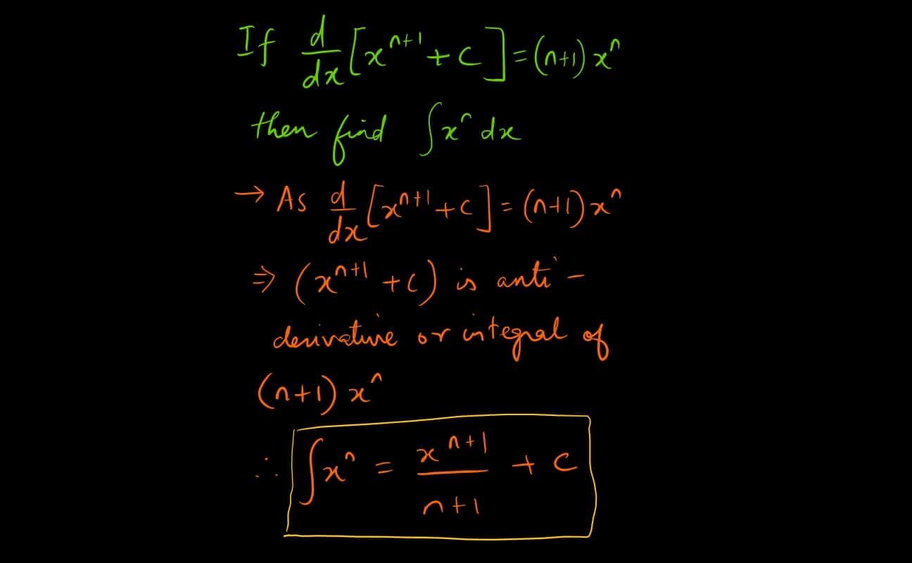 Understanding the Fundamentals of Calculus: The Power Rule for Integration